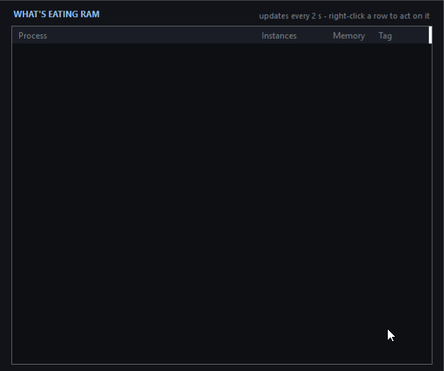 The What's-eating-RAM window: a live table of processes sorted by memory, each tagged BOOST, IDLE or KEEP, with a right-click menu offering End it now, Close on every boost, Also close on absolute idle, or Never touch.